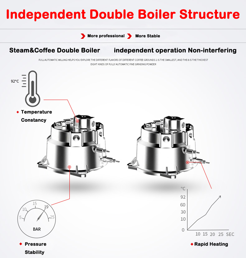 New Product S7-2 Stainless Ste - Coffee & Tea - Pastry Góc Xanh review and price